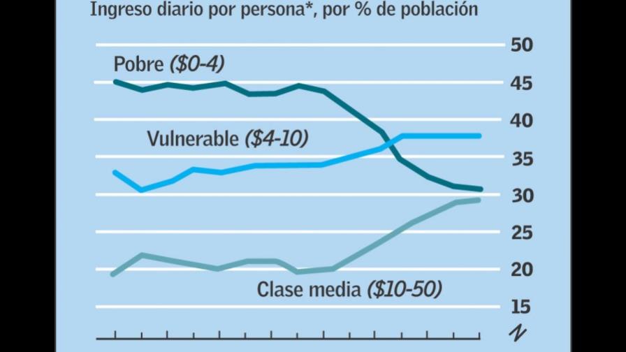 La clase media en expansión (I de II)