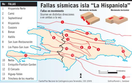 La falla de Ocoa se mantiene muy activa La falla de Ocoa se mantiene muy activa