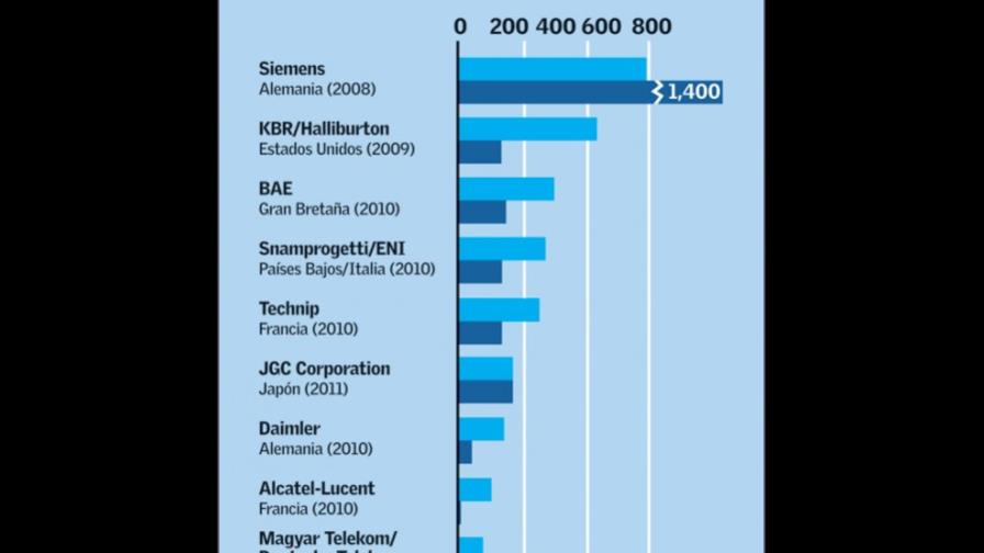 El pantano mexicano de Walmart (I de II)