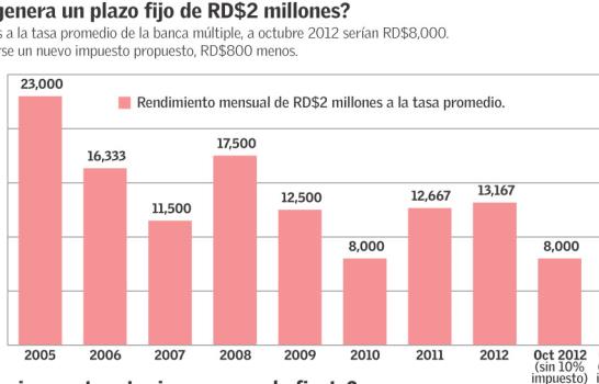 El impuesto a la virtud