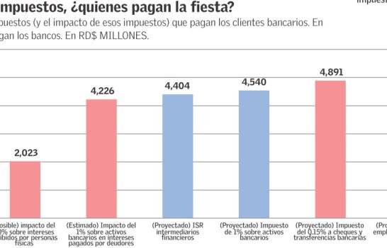 El impuesto a la virtud