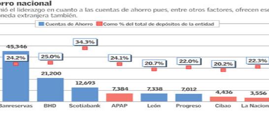 Arg. - Libretas del ahorro dominicano