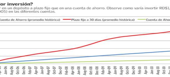 Arg. - Libretas del ahorro dominicano