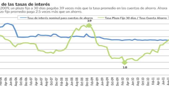 Arg. - Libretas del ahorro dominicano