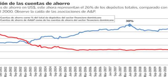 Arg. - Libretas del ahorro dominicano