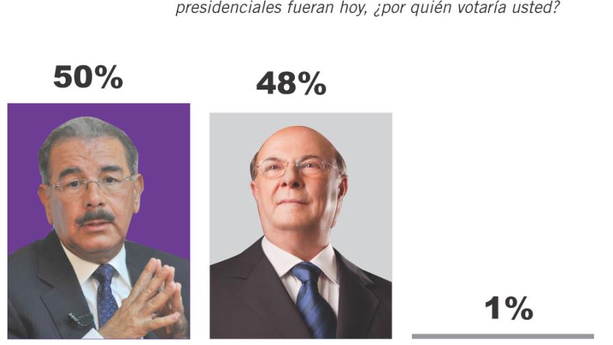 Segunda vuelta indescifrable