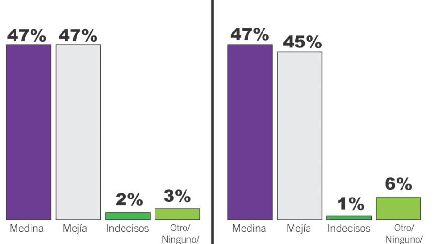 Empatados sin importar la edad