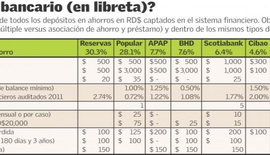 El lado oscuro del ahorro (IV)