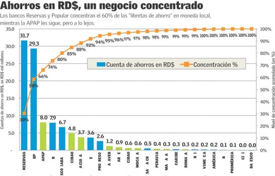 El lado oscuro del ahorro (IV)