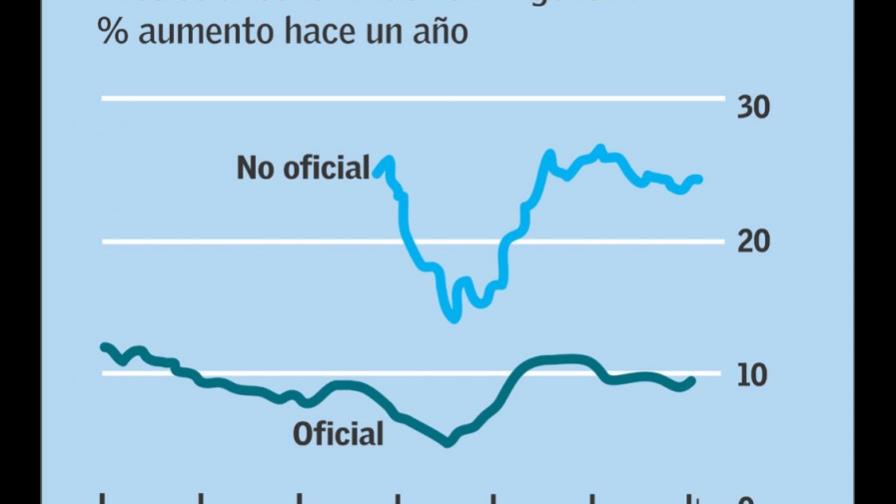 El precio de alterar los estados financieros