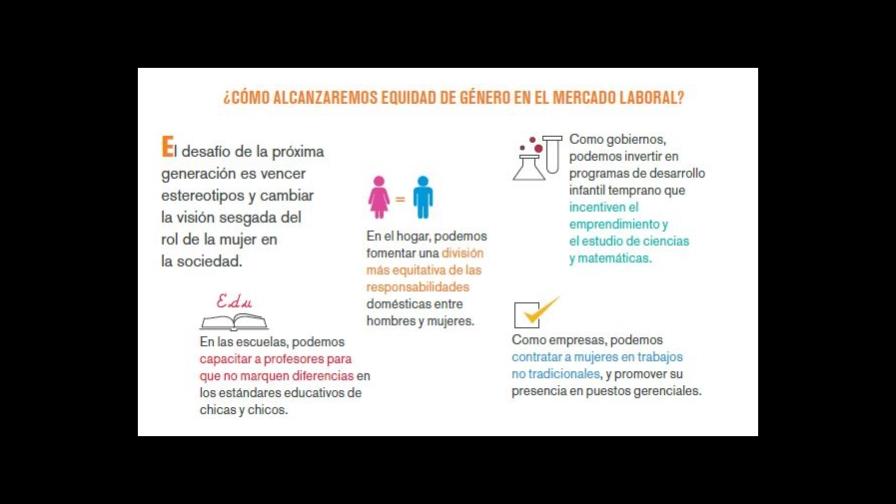 El BID, la mujer de América Latina y Caribe, más educada, pero peor pagada