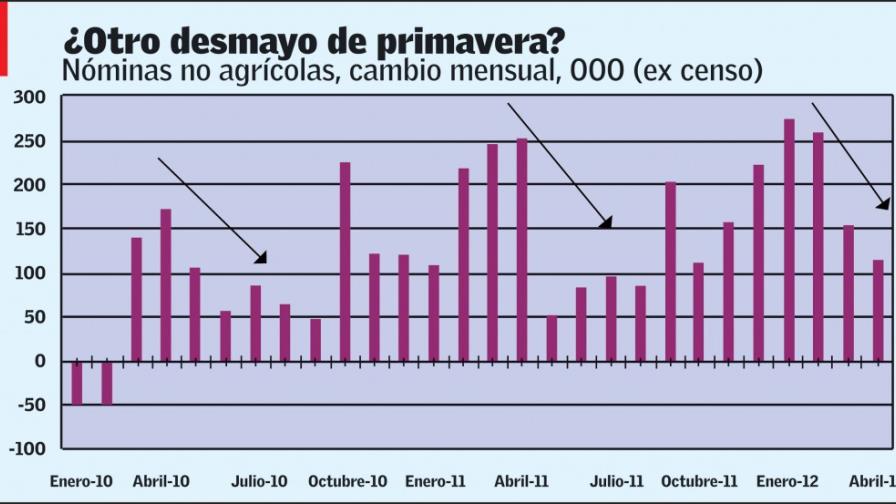 El ritmo que nos hemos acostumbrado a esperar