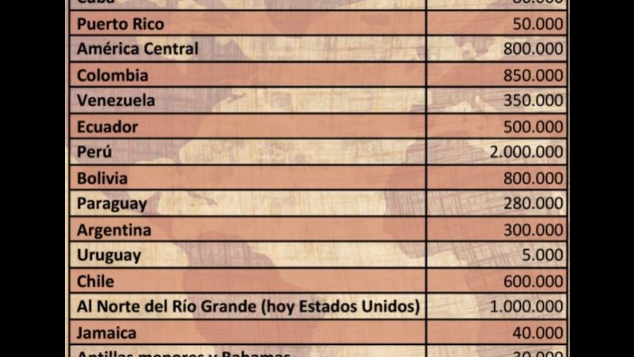 La población aborigen y los orígenes violentos del cruce racial La población aborigen y los orígenes violentos del cruce racial