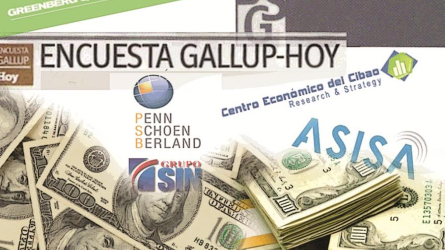 Partidos gastaron más de RD$100 millones en encuestas