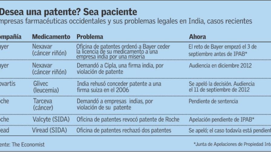 Esforzándose Esforzándose