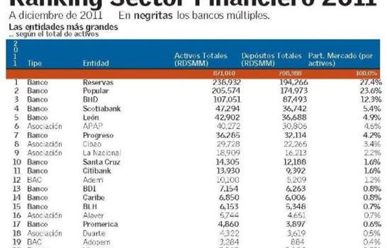 Los bancos de mejor desempeño en 2011
