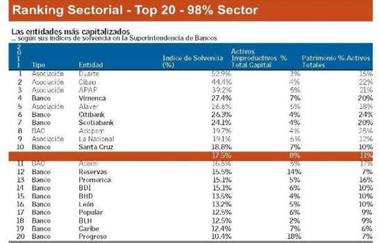 Los bancos de mejor desempeño en 2011