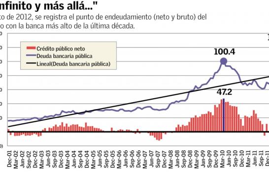 El desguañangue de 2012 El desguañangue de 2012
