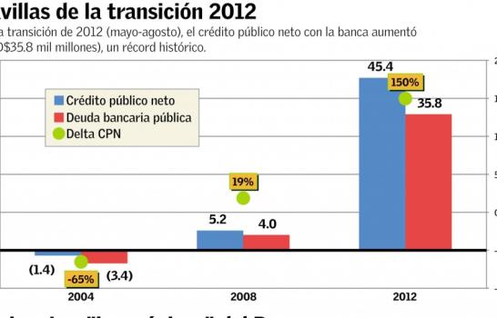 El desguañangue de 2012 El desguañangue de 2012