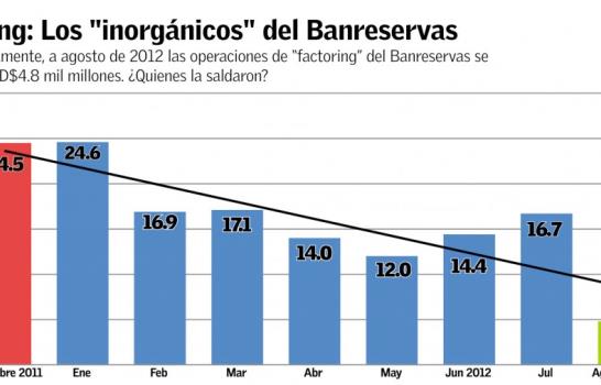 El desguañangue de 2012 El desguañangue de 2012