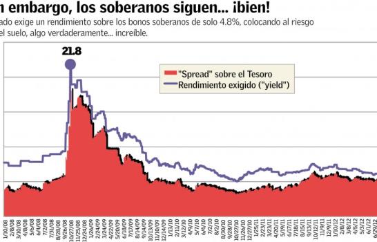 El desguañangue de 2012 El desguañangue de 2012