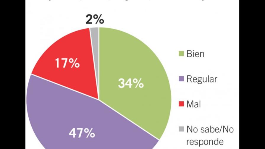 Margarita Cedeño es la política mejor valorada; le sigue Danilo