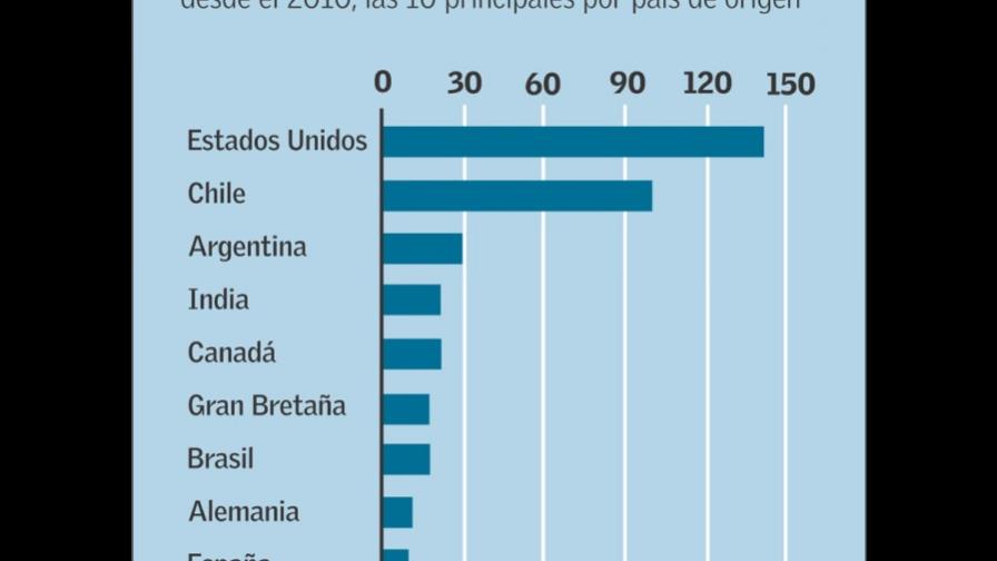 El atractivo del Valle Chilecon (I DE II)