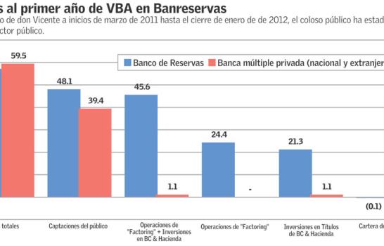 El primer año de don Vicente