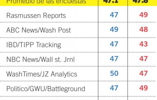 Los candidatos en las encuestas