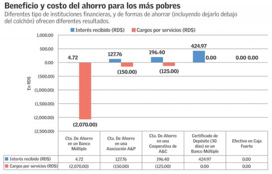 El lado oscuro del ahorro (II)
