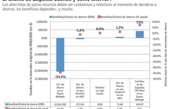 El lado oscuro del ahorro (II)