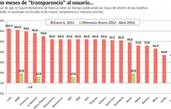Avanzamos Sancho, ¿avanzamos?
