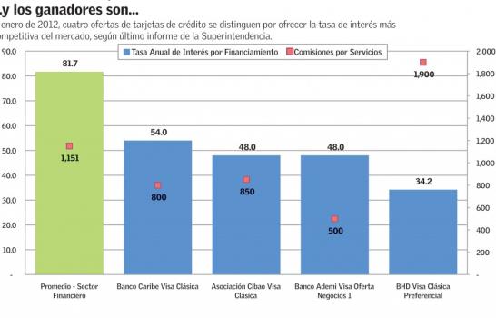 Avanzamos Sancho, ¿avanzamos?