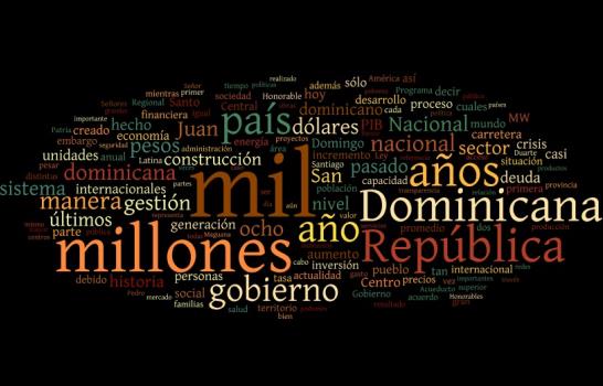 Fernández usó 98 veces la palabra mil y corrupción cuatro veces Fernández usó 98 veces la palabra mil y corrupción cuatro veces