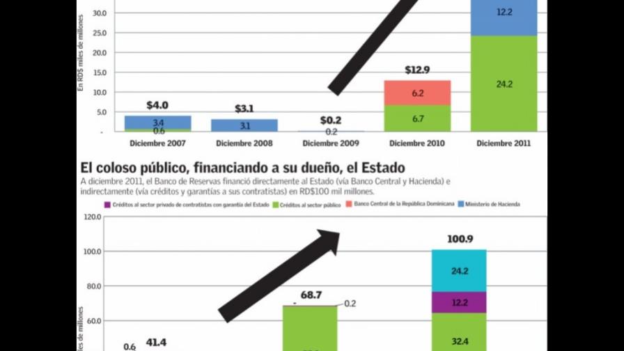 Banreservas y la caja de Pandora