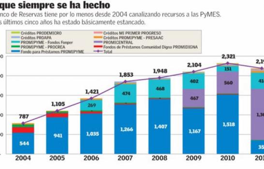 La banca del proletariado