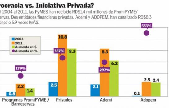 La banca del proletariado