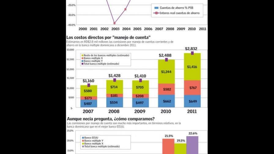 El lado oscuro del ahorro (III)