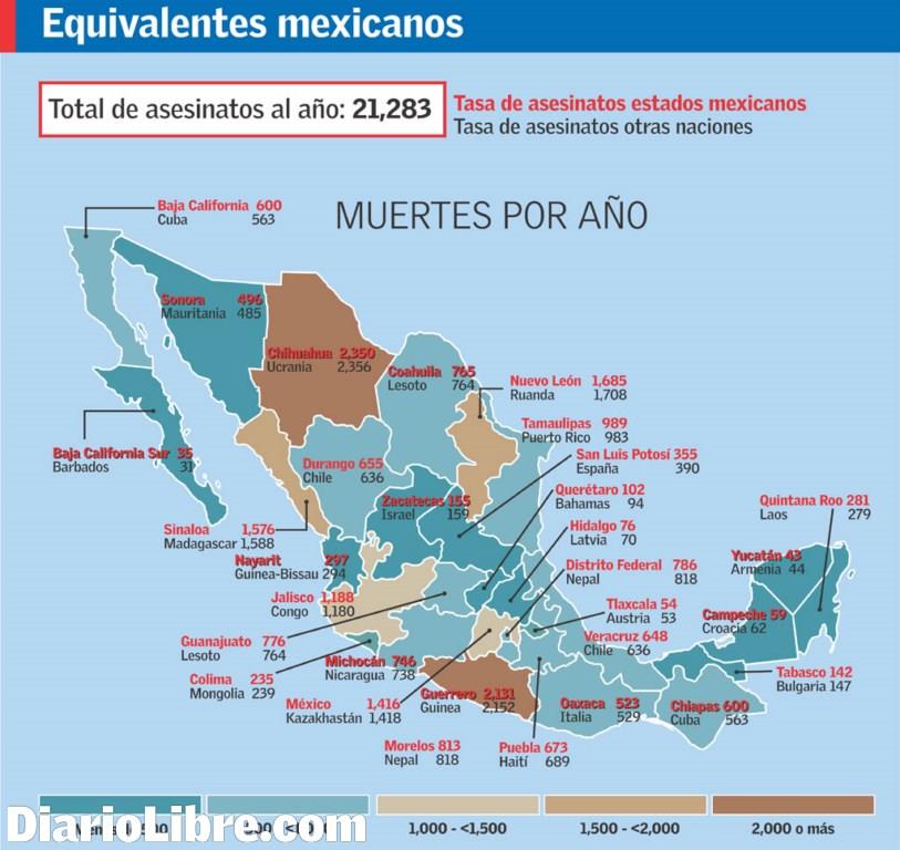 El ascenso de México