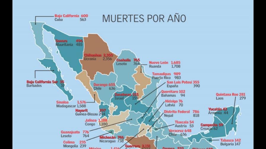 El ascenso de México