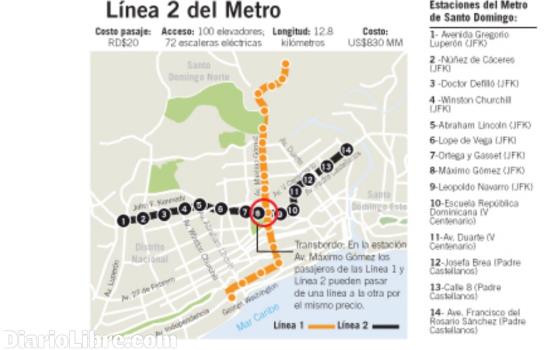 La segunda línea del Metro de Santo Domingo inicia hoy sus operaciones -  Diario Libre