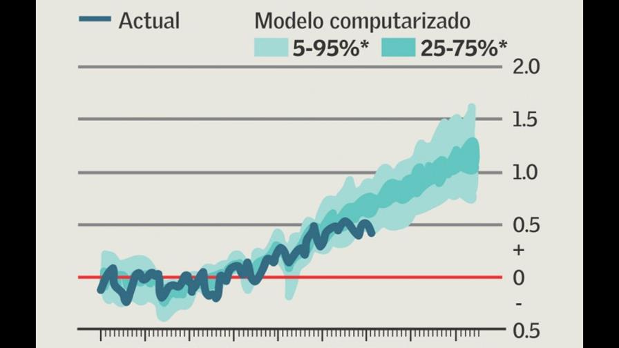 Un tema sensible (I DE III)