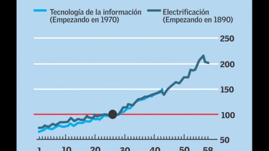 ¿Se ha descompuesto la máquina de las ideas? (V DE V)