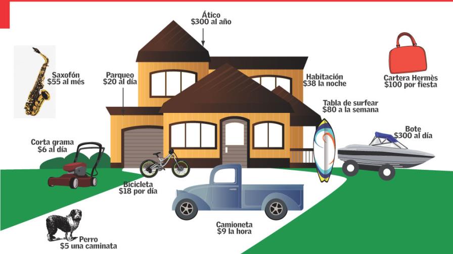 El auge de la economía del compartir El auge de la economía del compartir