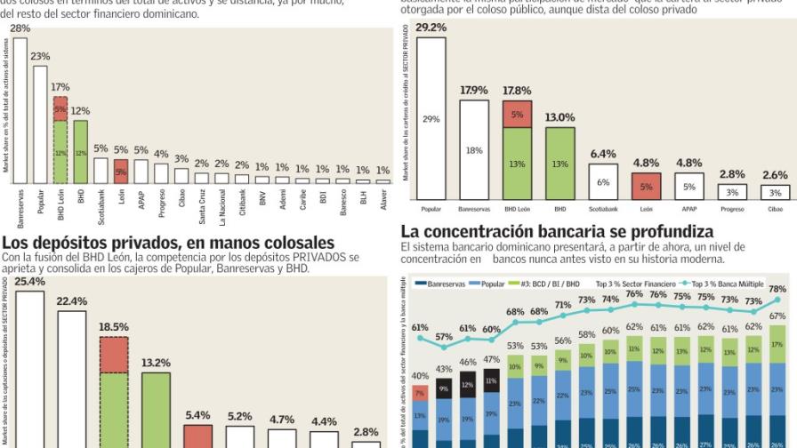 Surge un nuevo coloso bancario