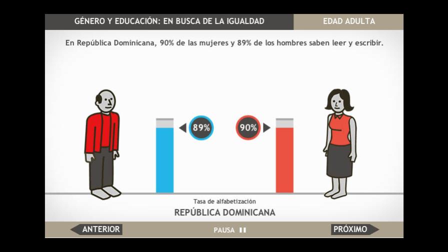 Un juego en línea para educar en igualdad