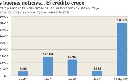 ¿Será suficiente?