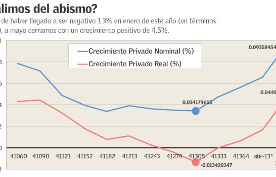 ¿Será suficiente?