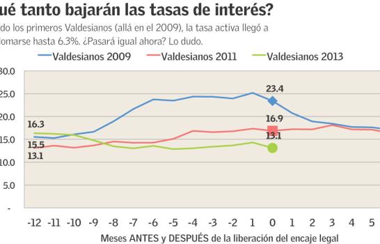 ¿Será suficiente?