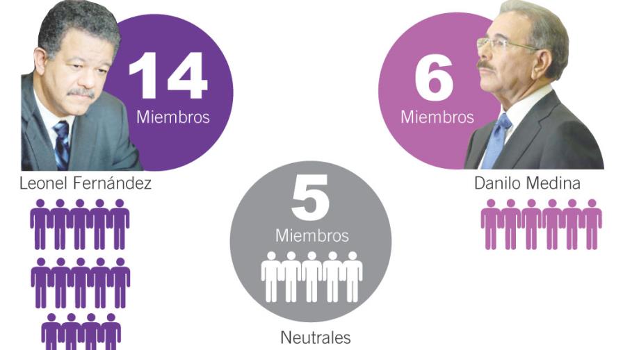 Leonel domina ampliamente el Comité Político